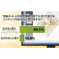 物件の間取り図を3Dで見たら？……住宅サイトに関する意識調査 画像