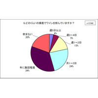 ボジョレー間もなく解禁…あなたは飲みますか？　そして予算は？ 画像