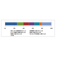 「もう受けた」はまだ2割、インフルエンザ予防接種 画像