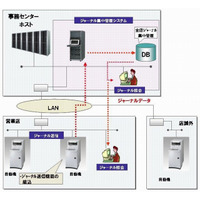 富士通、ATMデータを集中管理するセンタージャーナルシステムを名古屋銀行に納入 画像