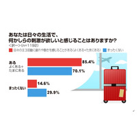 6割がエコメッセージに疲れや飽きを「感じる」……アイシェア調べ 画像