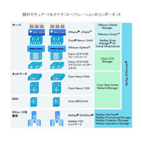 【テクニカルレポート】クラウド向けマルチテナントインフラの導入 画像