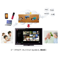 ソニーマーケティング、テレビで画像共有が可能な「〈ブラビア〉ネットフォト by Life-X」 画像