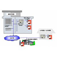 OKI、自治体向け無線IP電話システムの実証実験を北海道・島牧村で開始 画像