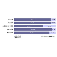 「本名の公開」、Facebook・mixi・Twitterでどう違う？……MMD研調べ、「勤務先」「位置情報」などとの差も 画像