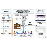 電子学術書配信の実証実験---京セラグループと慶大 画像