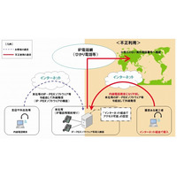 かけた覚えのない国際通話に注意……NTT東西、TCAなどが注意喚起 画像