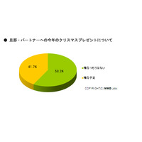 主婦に聞く「あなたは旦那にクリスマスプレゼントを贈りますか？」 画像