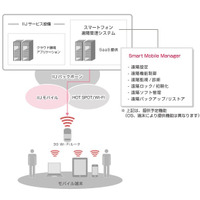 IIJ、iPadやAndroid端末を遠隔管理する試験サービス 画像