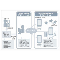 ソフトバンクとフジタクシー、スマートフォンを利用したタクシー向け配車管理システムの実験開始 画像