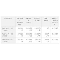 iPadが実質負担額0円で購入可！　「iPad for everybody」キャンペーン、12月3日開始 画像