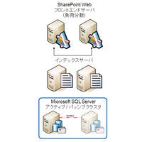 【テクニカルレポート】Microsoft SharePoint 環境の仮想化 画像
