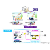 ITSスポットで決済実験を開始　国交省と国総研 画像