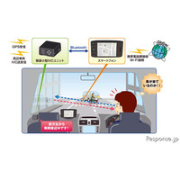 沖電気、超小型サイズ車々間通信装置を開発 画像