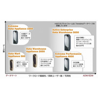 日本テラデータ、データウェアハウス用サーバ4機種を刷新……全サーバに最新インテルプロセッサを搭載 画像