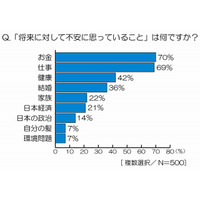 意外？　30代男性は“女性の美肌”に「100万円を投資しても惜しくない」ことが判明…オルビス調べ 画像