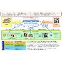 日本ユニシス、鎌倉市で「電子図書館の実証実験」プロジェクトを開始 画像