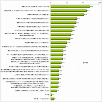 ASPやクラウドのセキュリティ、監査実施や第三者認証の取得は2割程度にとどまる……NRIセキュア調べ 画像