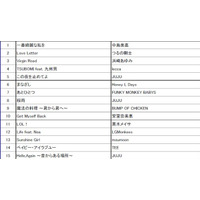 今年USENで最も流れた曲は？　流行語にもなったあの“イクメン”もランクイン 画像