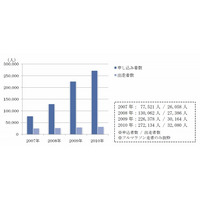 家族・未来・命・夢を支援！「東京マラソン2011」がチャリティを実施……寄付金とランナーをサイトで募集 画像