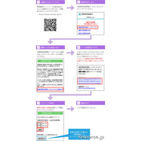 首都高、緊急情報メールサービスを開始 画像