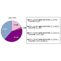 オフィス文書の電子書籍化、期待ポイントは「検索効率」「省スペース」……スターティアラボとイード調べ 画像