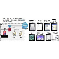 豊田通商、企業向けにスマートフォン連携サーバーを発売 画像