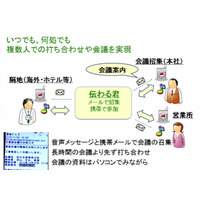 匠技研、月額315円の携帯電話会議サービス「伝わる君」を提供開始 画像