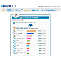 2010年も残りわずか、「今年中にやっておきたい事は？」……BIGLOBE調べ 画像