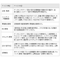 日立、「データセンタ統合管理サービス」を提供開始……運用管理と改善支援をワンストップ提供 画像