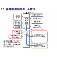 今度は6年後？JAXA、「あかつき」失敗の原因を公開 画像