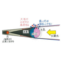 月は暗い赤だった……北海道で最多の観測結果 画像