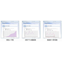 CRI、クラウドで手軽にiPadアプリへ情報配信できるエンジン「CLOUDIA」提供開始 画像