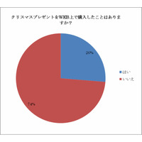 ブロガーたちのクリスマスの実態……4人に1人はプレゼントをウェブで購入!? 画像