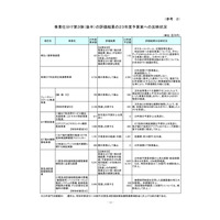 総務省、フューチャースクールを継続…23年度予算10.6億円 画像