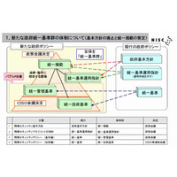 内閣官房、「政府機関の情報セキュリティ対策のための統一基準」について意見募集を開始 画像