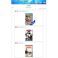 2010年、最も全巻読破された人気コミック……「全巻読破ドットコム」 画像