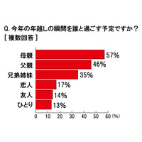 年末年始のテレビ番組、“観る予定”1位は「紅白」、“楽しみ”1位は「ガキ使」！  画像