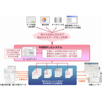 富士ゼロックス、診療記録の二次利用を効率化する新しいシステムを開発 画像