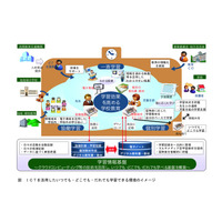 CEC、ICT活用の学校教育実現に向けた方策を提言 画像