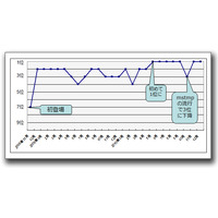 【テクニカルレポート】いまだに「ダウンアド」は企業ネットワークの脅威－2010年12月の脅威動向を振り返る……トレンドマイクロ・セキュリティブログ 画像