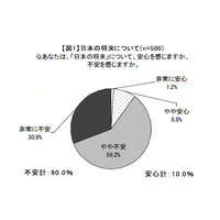 新成人500人に直撃！　彼らが思う日本の将来は？理想の仕事は？将来の夢は？ 画像