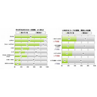 電気自動車普及協会とイード、EVに関する意識調査の結果「EV Report」を公表 画像