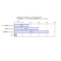 2011年年初、7割が正月太りをしたという結果に……KDDI調べ 画像