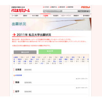 代ゼミ、2011年「私立大学出願状況」をWeb公開 画像