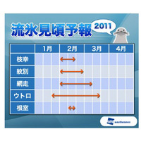 流氷の見頃期間は3月中旬まで！昨年より長く 画像