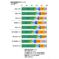 若者の“車離れ”は本当か!?　新成人に車について聞いてみた 画像