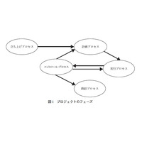 【テクニカルレポート】効果的なプロジェクト計画の立案プロセス（前編）……ユニシス技報 画像