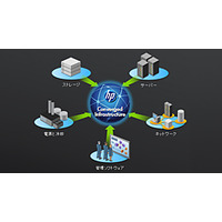 日本HP、使用ユーザー数課金のSaaS型Webオンライン会議システム「HP Virtual Rooms」発表 画像