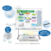 紙とボールペンを扱うように…パナソニック電子黒板開発ストーリー 画像